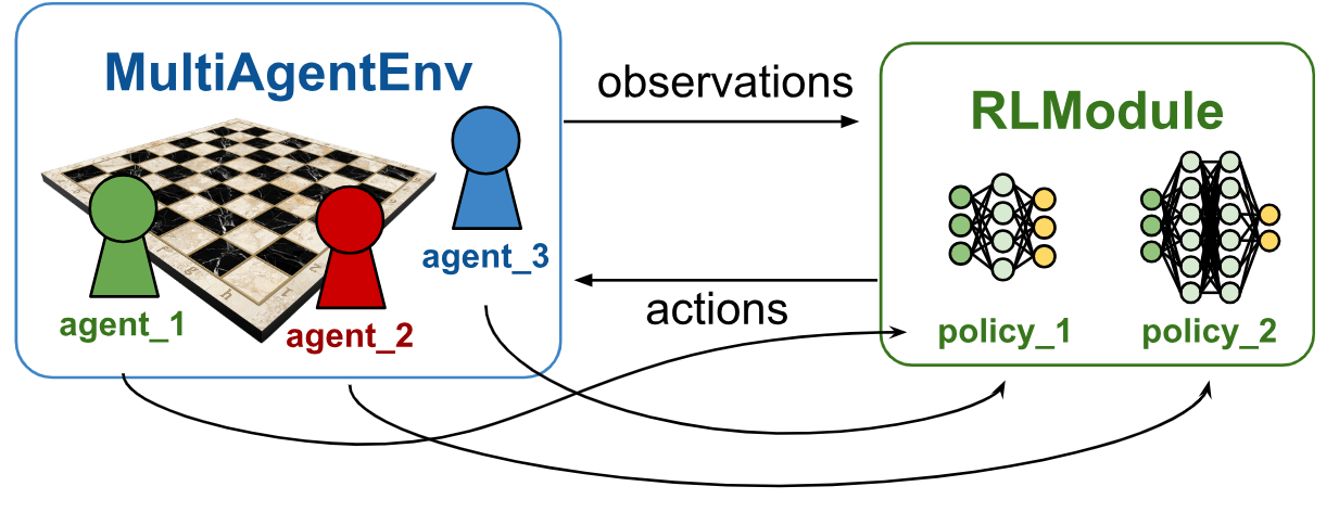 Display 3: The multi_agent_setup