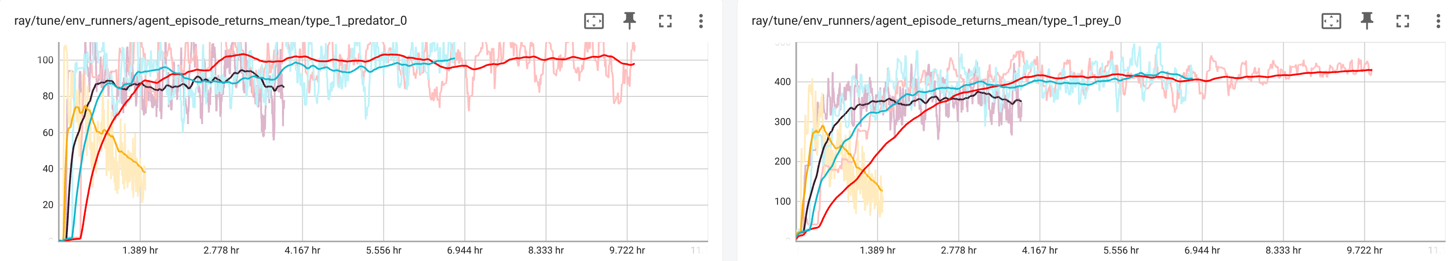 Display 2: Training results (iterations): ```num_epochs=30,20,10,5```