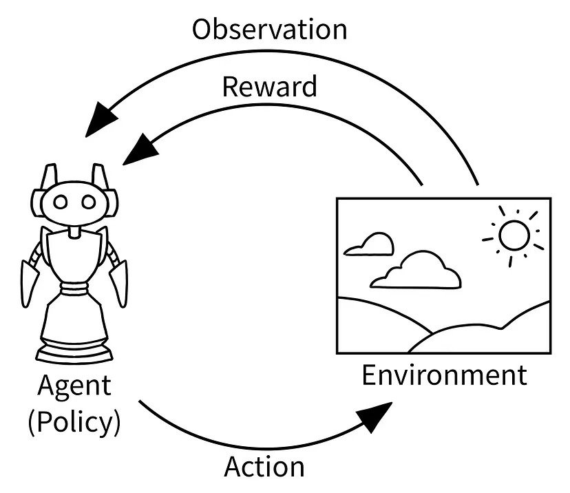 Display 2: Single Agent Reinforcement learning
